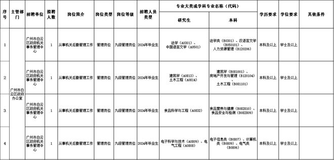 韶关市事业编制招聘岗位表深度解读，XXXX年预测版分析