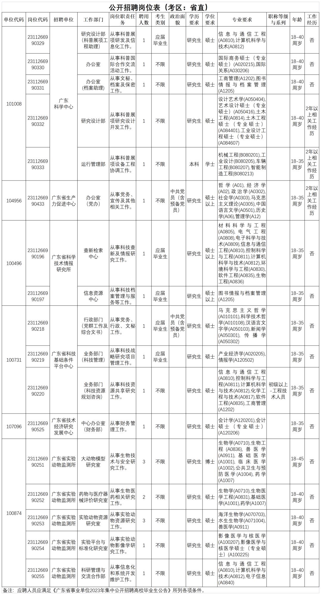 广东省事业单位公开招聘岗位表全面解析