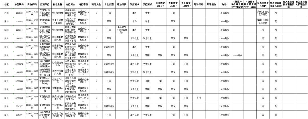 广东省事业单位招聘考试官网，一站式服务平台助力考生职业发展旅程