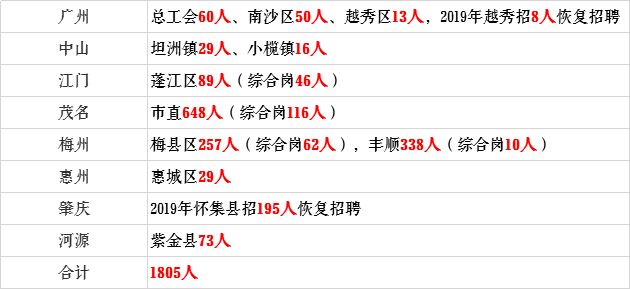 广东事业编招聘公告2024——新职业篇章启幕