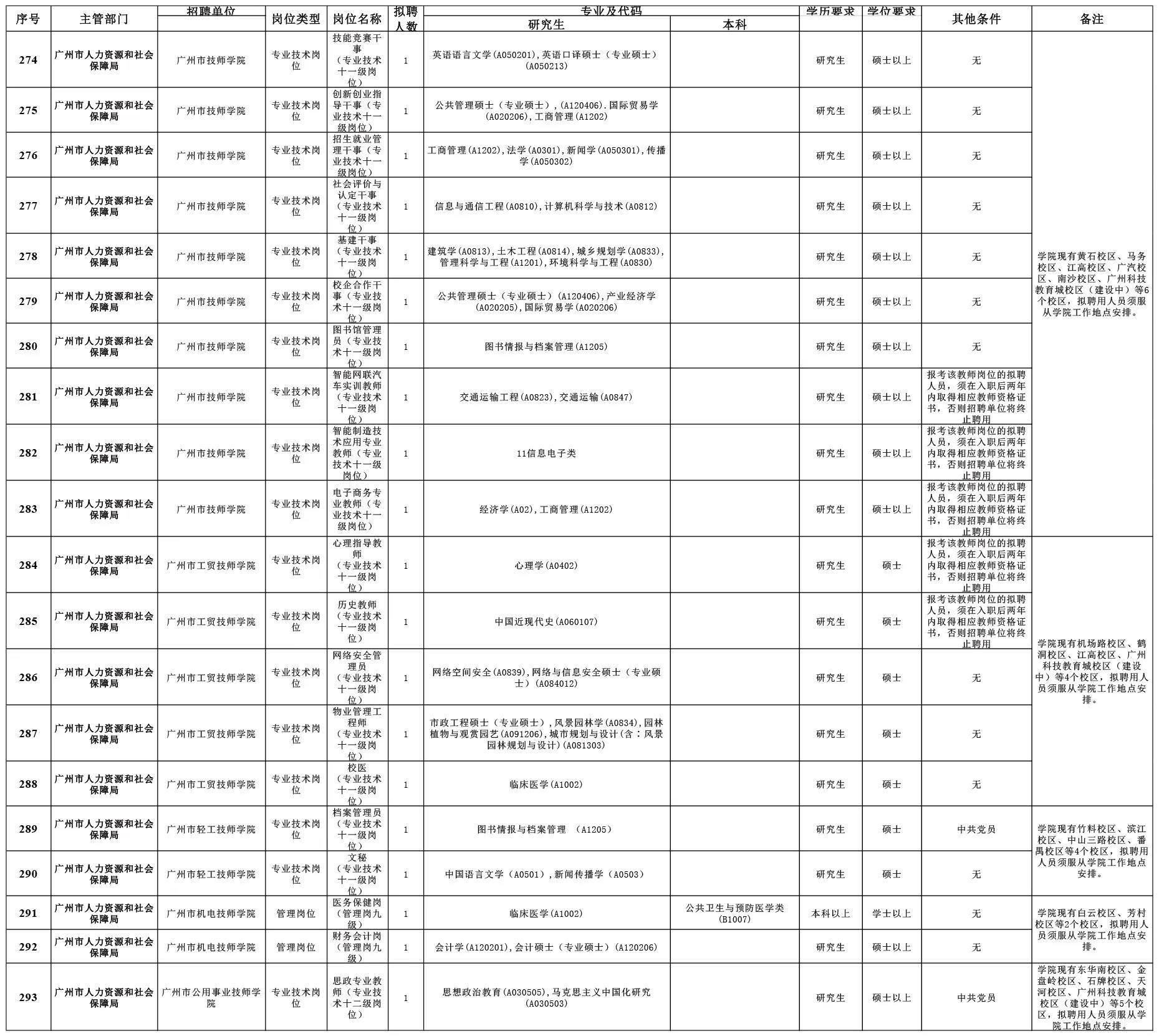 广州事业单位招聘网官网，权威发布事业单位招聘信息的平台