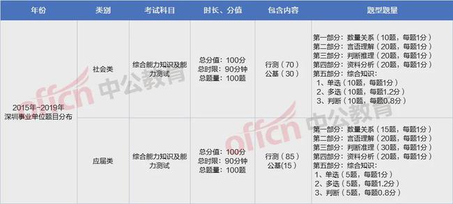 深圳事业单位笔试时间解析及具体笔试时间点通知