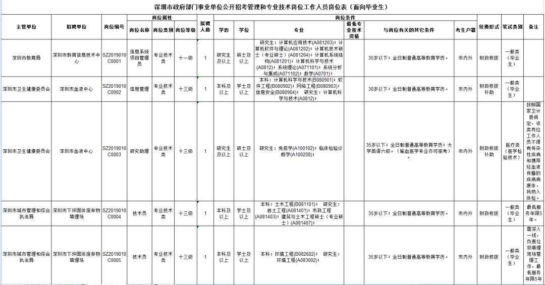 深圳市事业单位考试时间安排及解析概览