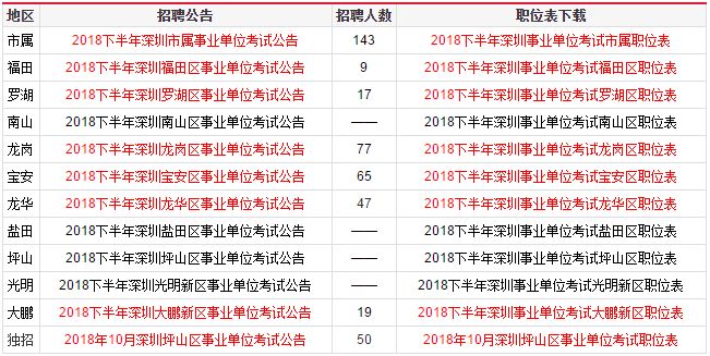 深圳事业编成绩公布时间及解读分析