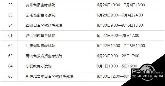 深圳计算机二级报名时间及信息详解