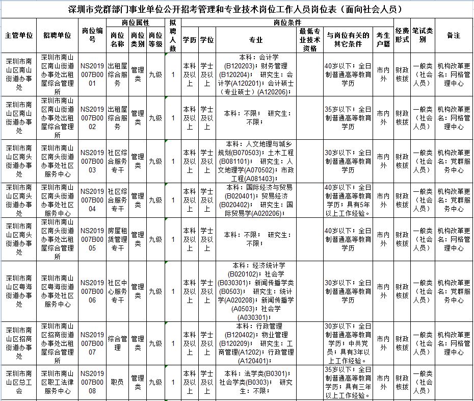 深圳事业单位编制考试，挑战与机遇的挑战之路