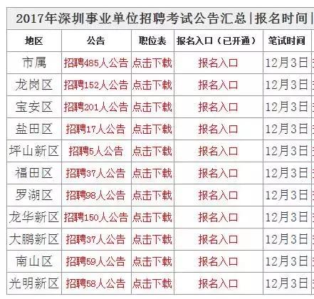 深圳事业编考试展望，未来趋势与机遇（2025年展望）