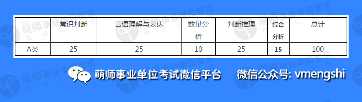 深圳市事业编制考试试题深度解析