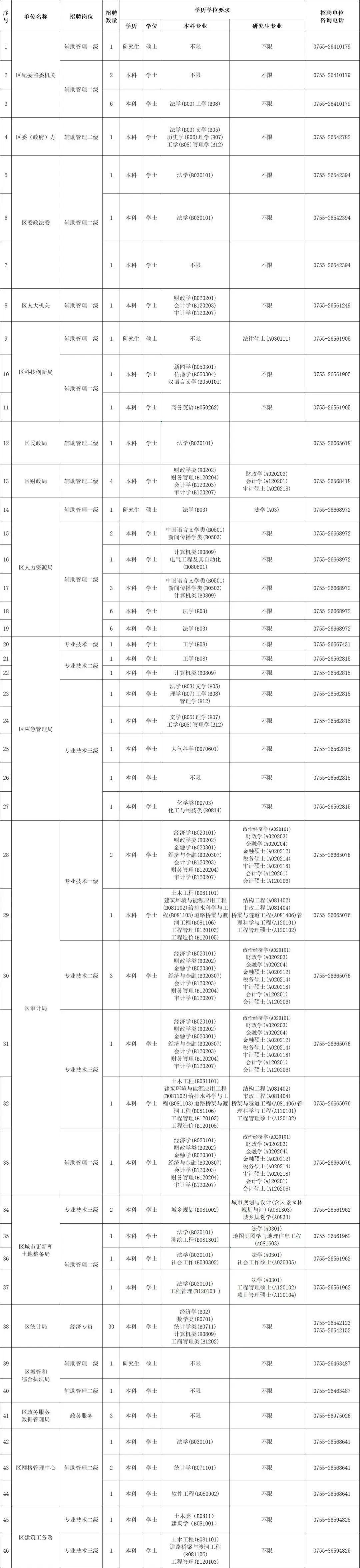 深圳市事业单位考试内容全面解析