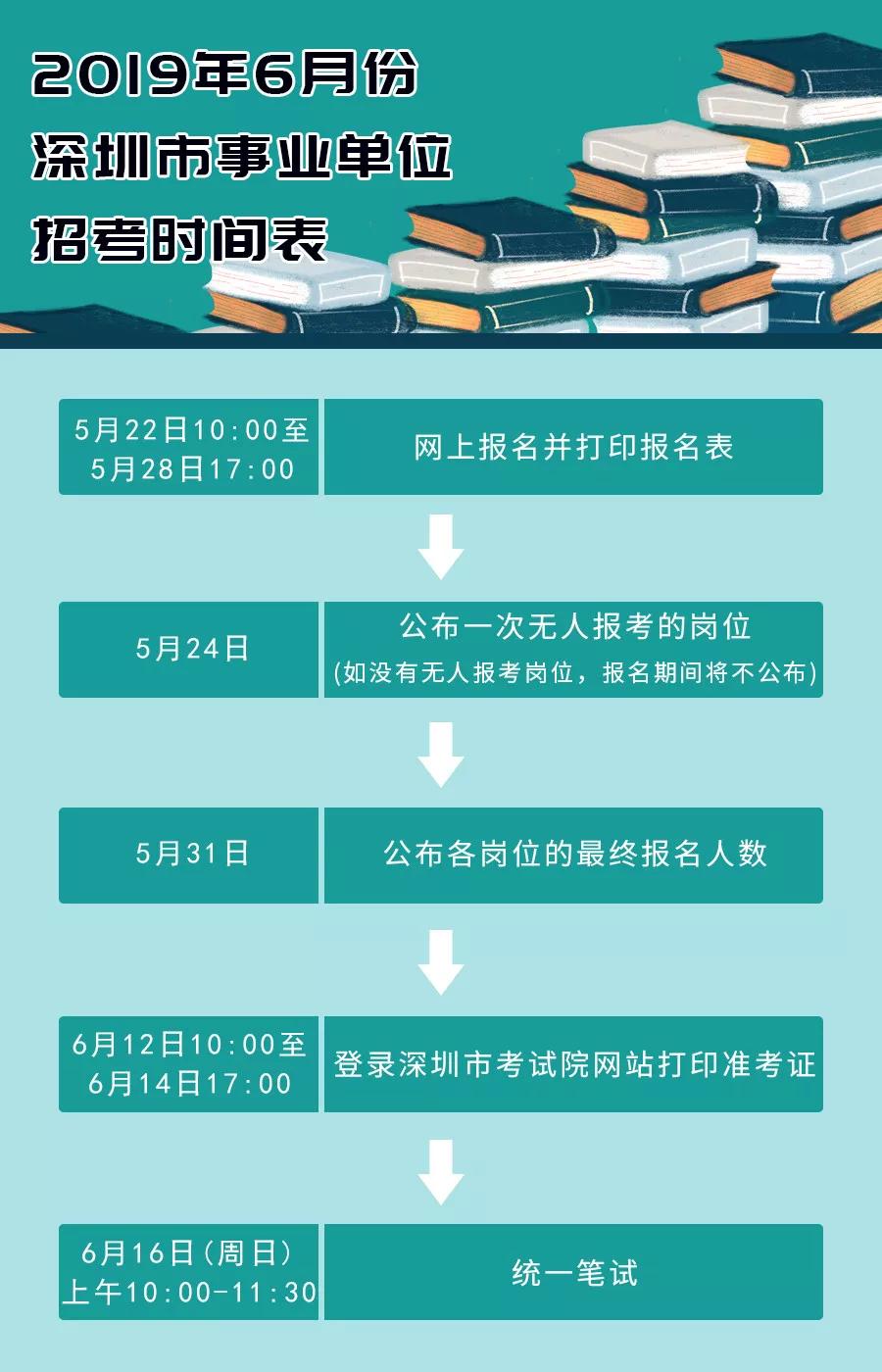 深圳事业单位报考条件全面解析