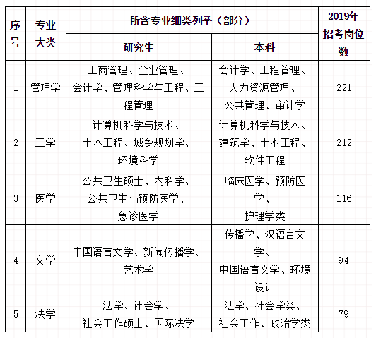 深圳事业单位考试技巧解析与备考策略指南