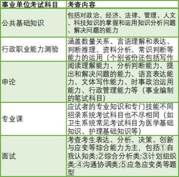 深圳事业单位考试科目的全面解析