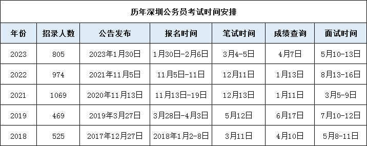 深圳事业编考试2024年具体时间及备考指南探讨