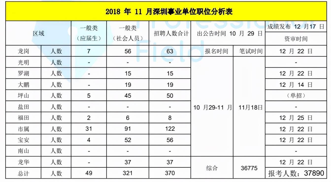 2021深圳事业单位考试时间深度解析