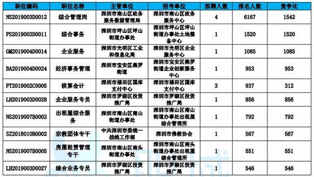 深圳事业单位报名2024年指南，全面了解和准备事项