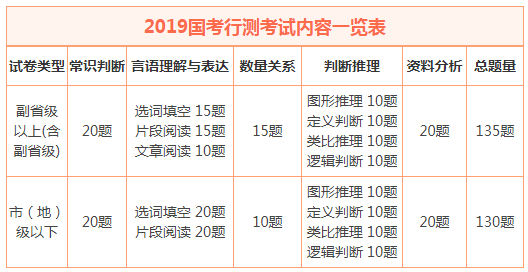 深圳市公务员考试行测时间解析及备考策略