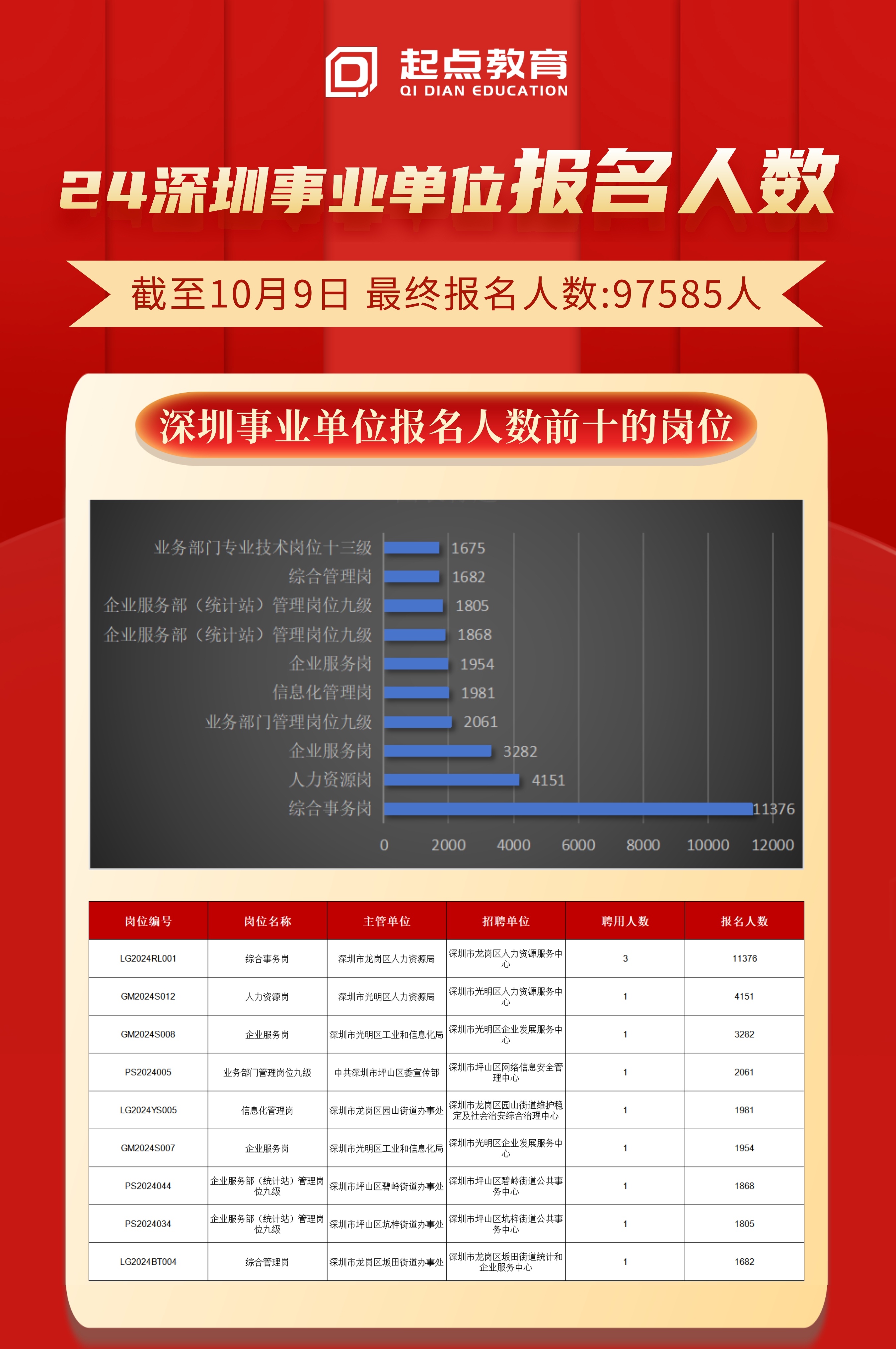 深圳事业单位笔试考试时间与备考策略深度解析