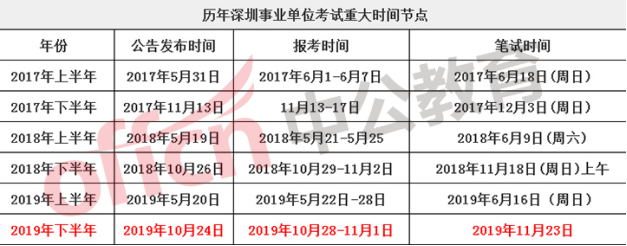 深圳事业编制考试时间的探讨，以2021年为例分析