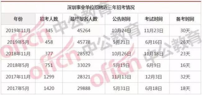 深圳事业编考试具体时间表及解析概览