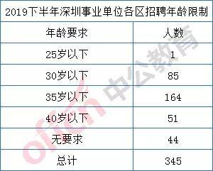 深圳下半年事业单位考试时间表及备考策略指南