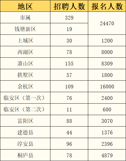 杭州市事业单位考试题型深度解析