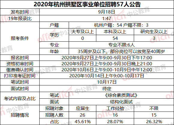 杭州事业单位考试复习攻略详解