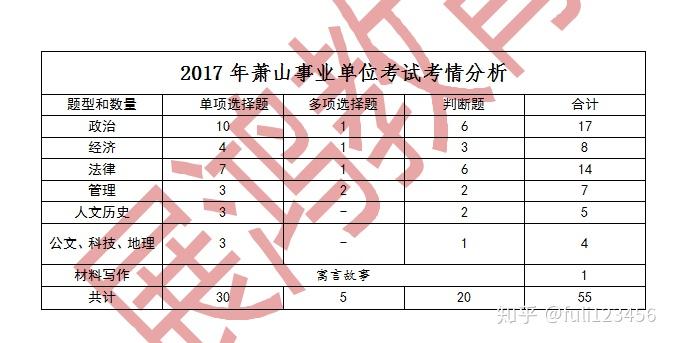 杭州市事业单位考试资料分析内容及其重要性解析