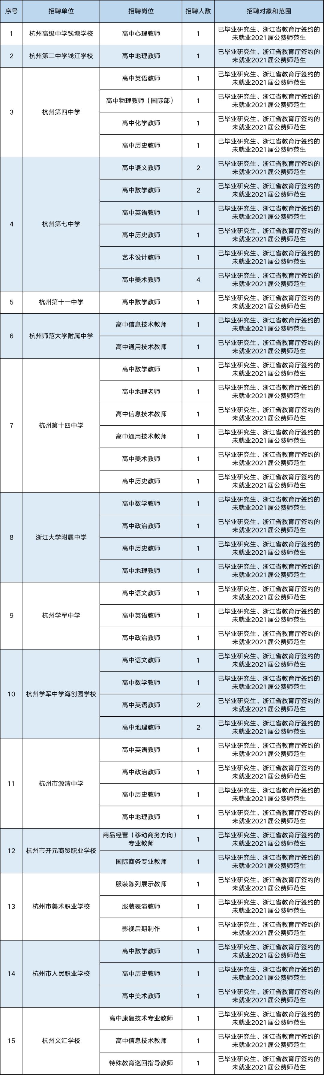 杭州事业单位考试题型分布详解解析