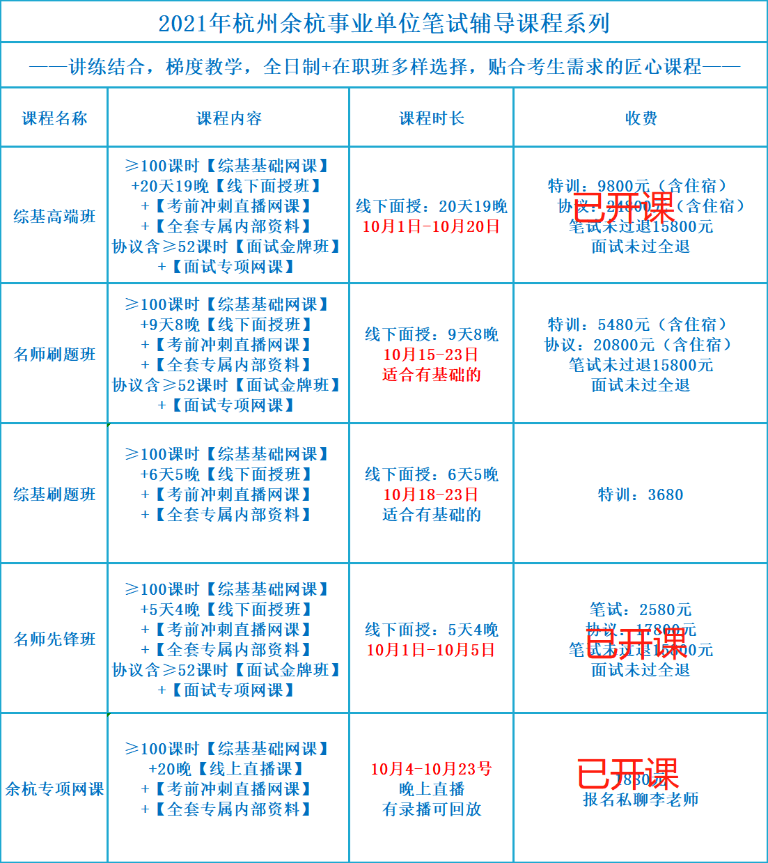 余杭区事业单位考试试题深度分析