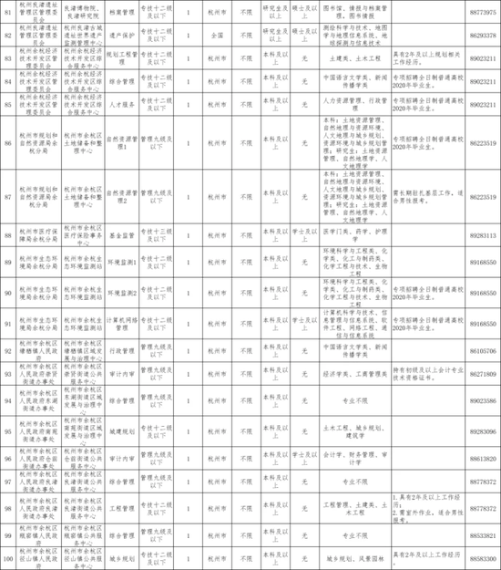 余杭区事业单位历年真题解析与备考指南