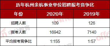 余杭区事业单位考试内容全面解析