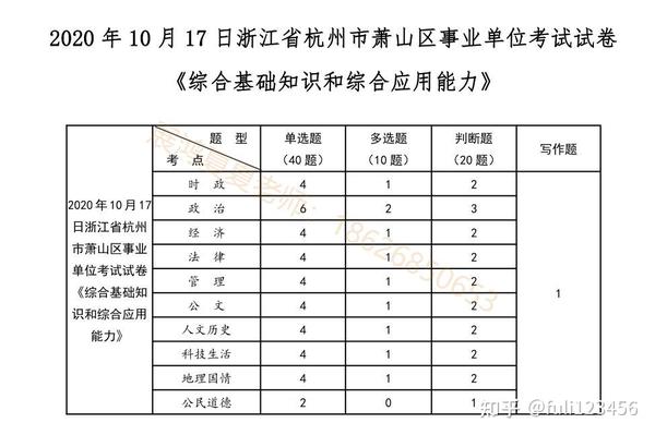 杭州事业单位试题解析与备考策略指南