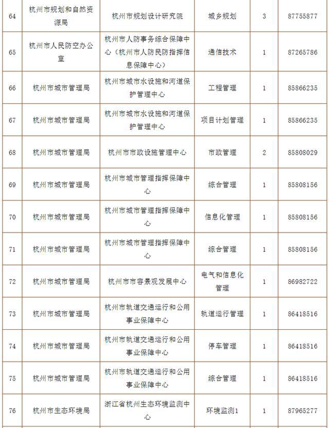 杭州事业单位考试科目2021年概览与备考策略