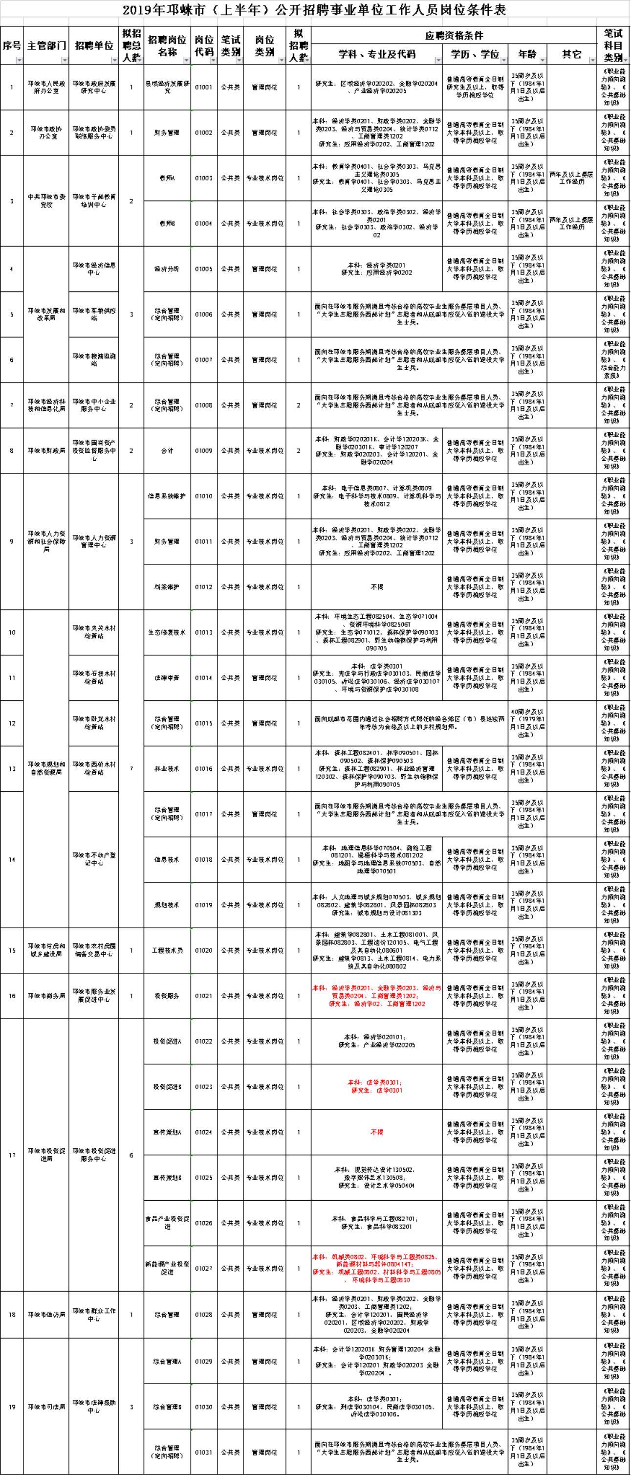 成都事业编公告，新职业篇章启幕