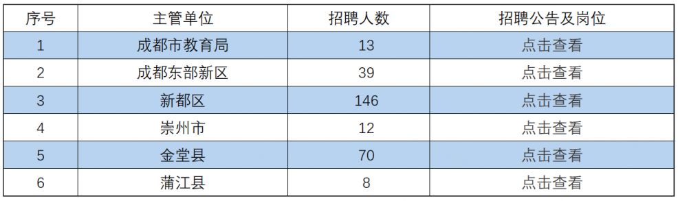 成都事业编面试公告查看指南解析