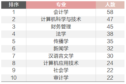 成都事业编面试专业题深度解析