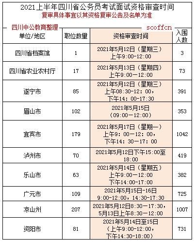 成都事业单位面试时间深度解析