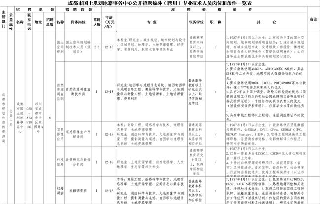 成都事业编报考条件全面解析