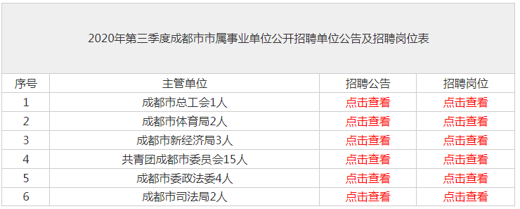 成都事业编考公务员，机遇与挑战的并存之路