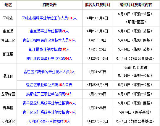 成都事业编招聘公告查看指南详解