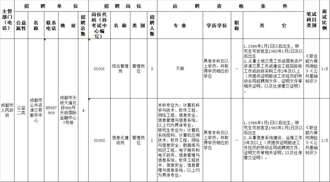 成都事业编考试的时间安排及一上午考完的可能性探讨