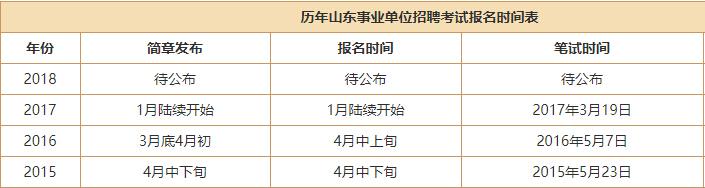 各省事业编报名时间汇总及报名指南