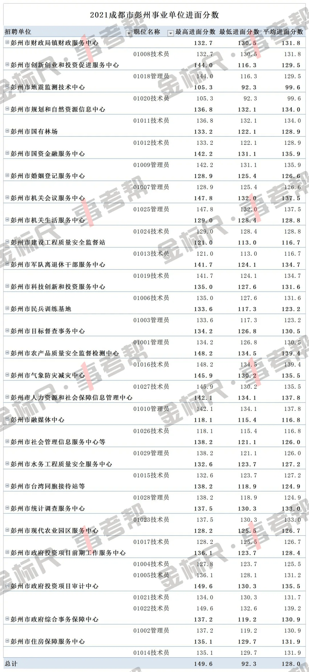 成都事业编2024进面分数分析与展望，深度解析及趋势预测