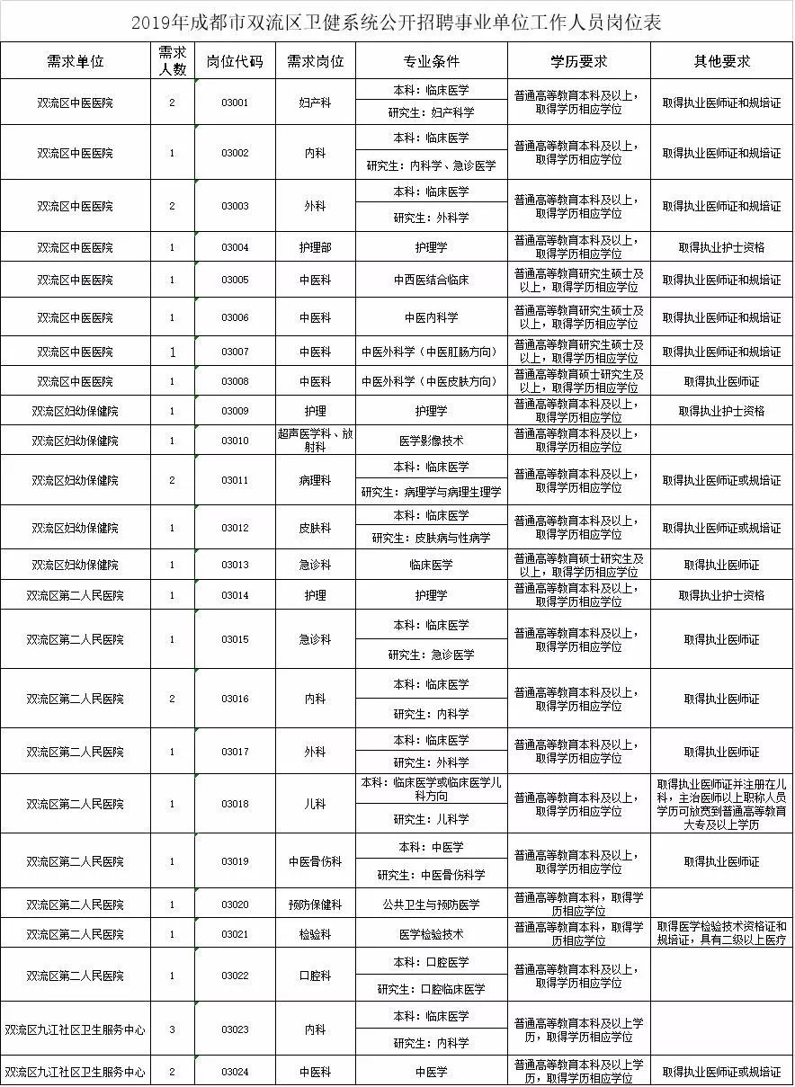 迈向未来，成都市事业单位新篇章开启，展望2024年发展之路