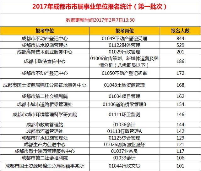 成都市属事业单位考试2024年概览及备考指南