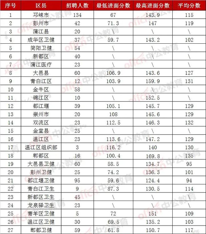 成都事业编面试成绩公布及趋势分析，探索2023年的机遇与挑战