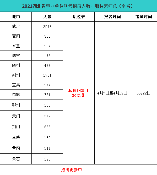 关于武汉事业单位考试科目探讨，深入了解考试内容与备考策略