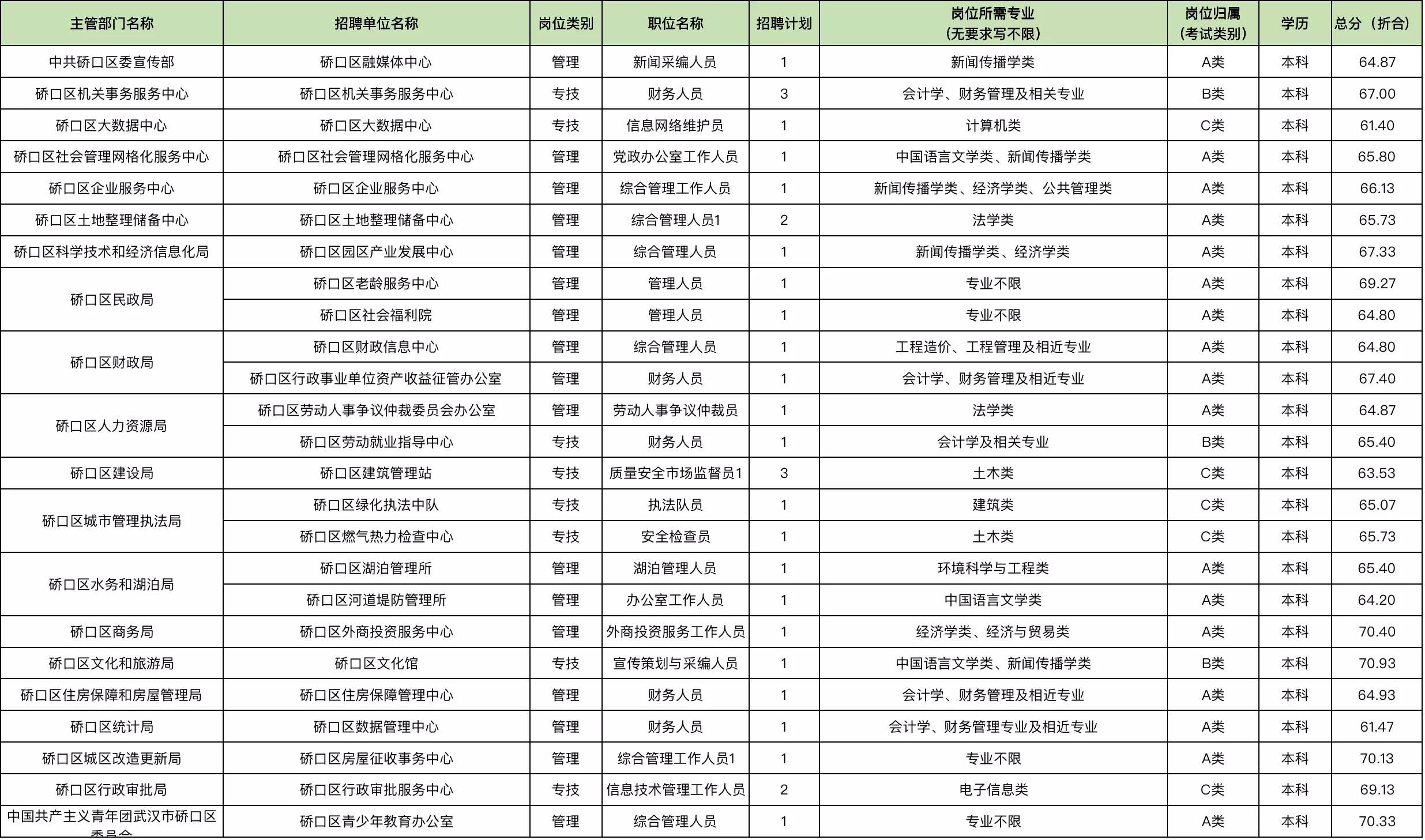 武汉事业单位招考题型深度解析