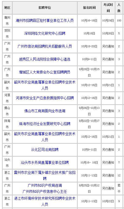 广东事业单位考试大纲全面详解