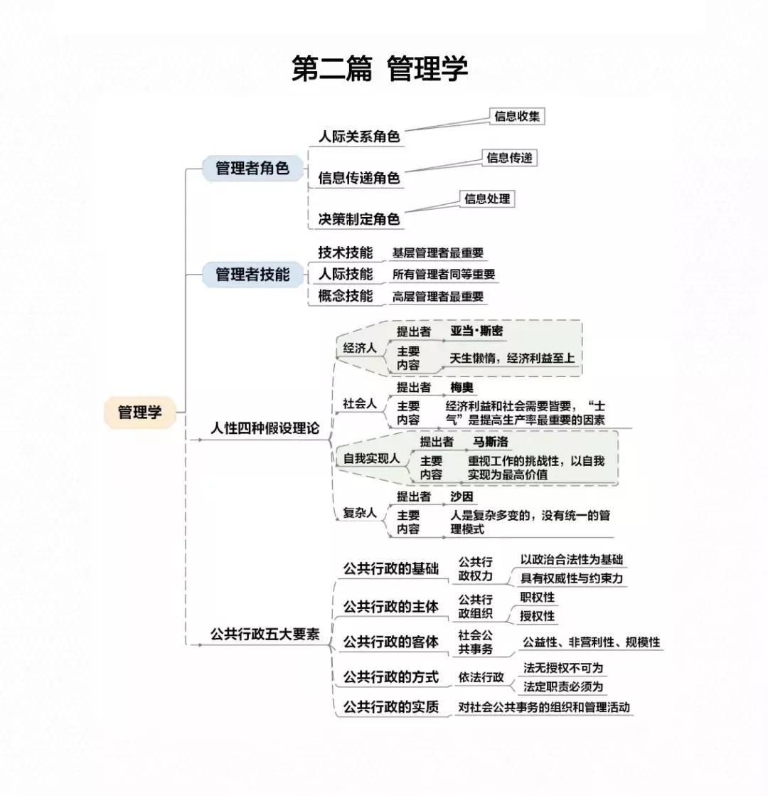 事业单位考试大纲公告详解解析